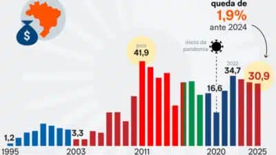 Imagem do post de destaque